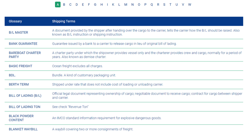 Shipping Terms and Glossary